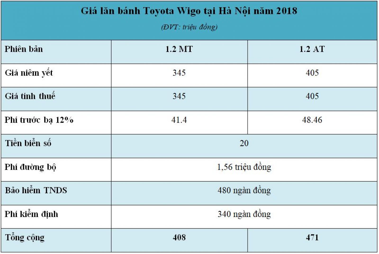 Giá lăn bánh xe Toyota Wigo tại Hà Nội năm 2018