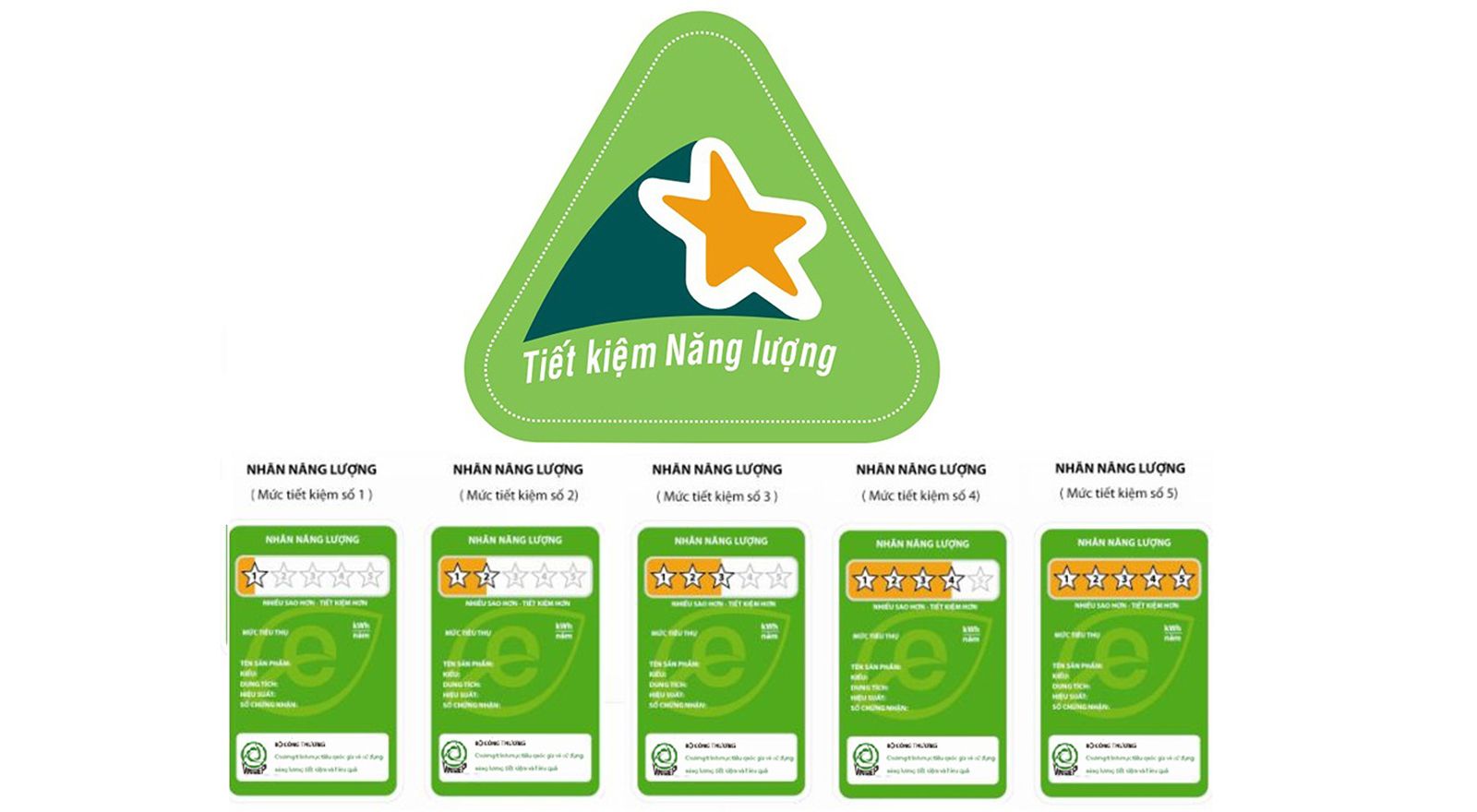 Nhãn tiêu thụ năng lượng trên xe máy