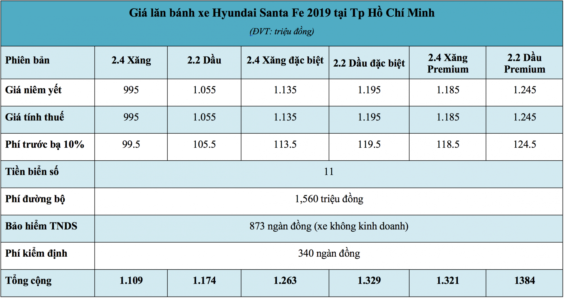 Giá lăn bánh xe Hyundai Santa Fe 2019 tại Tp Hồ Chí Minh