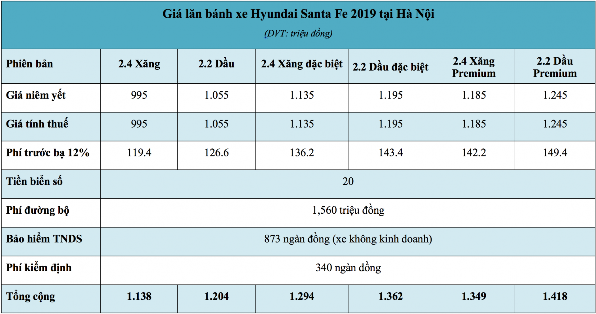 Giá lăn bánh xe Hyundai Santa Fe 2019 tại Hà Nội
