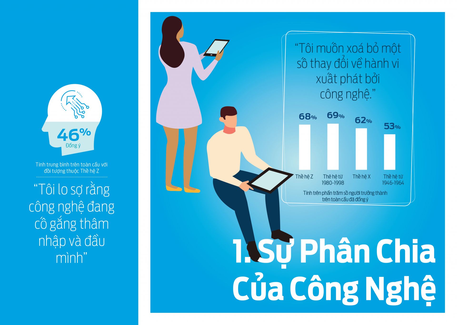 Không phải tất cả mọi người đều yên tâm với sự phát triển của công nghệ