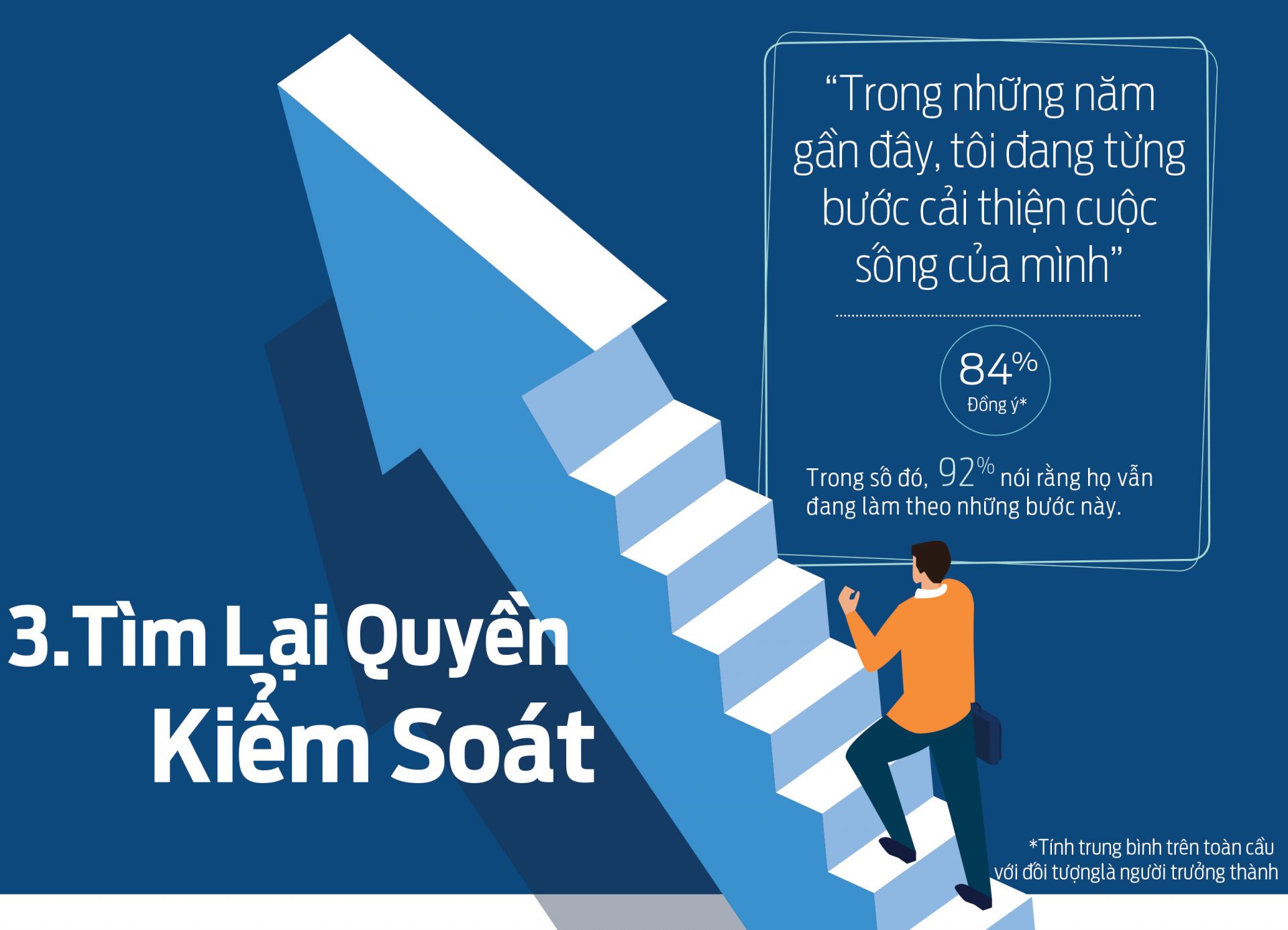 Người tiêu dùng đang tìm cách để lấy lại sự chủ động