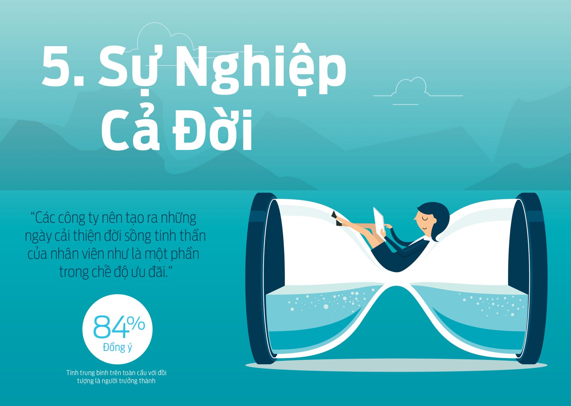 Nhiều công dân toàn cầu hiện đang làm việc để sống chứ không phải sống để làm việc