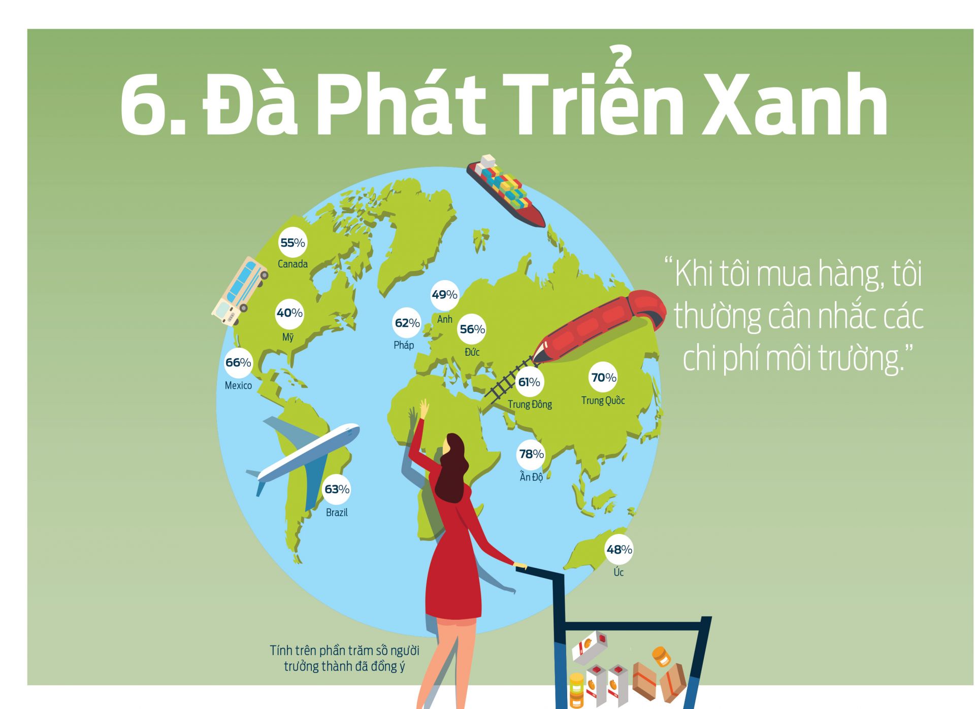 Nhiều người mong muốn có được những chỉ dẫn để thay đổi hành vi với môi trường