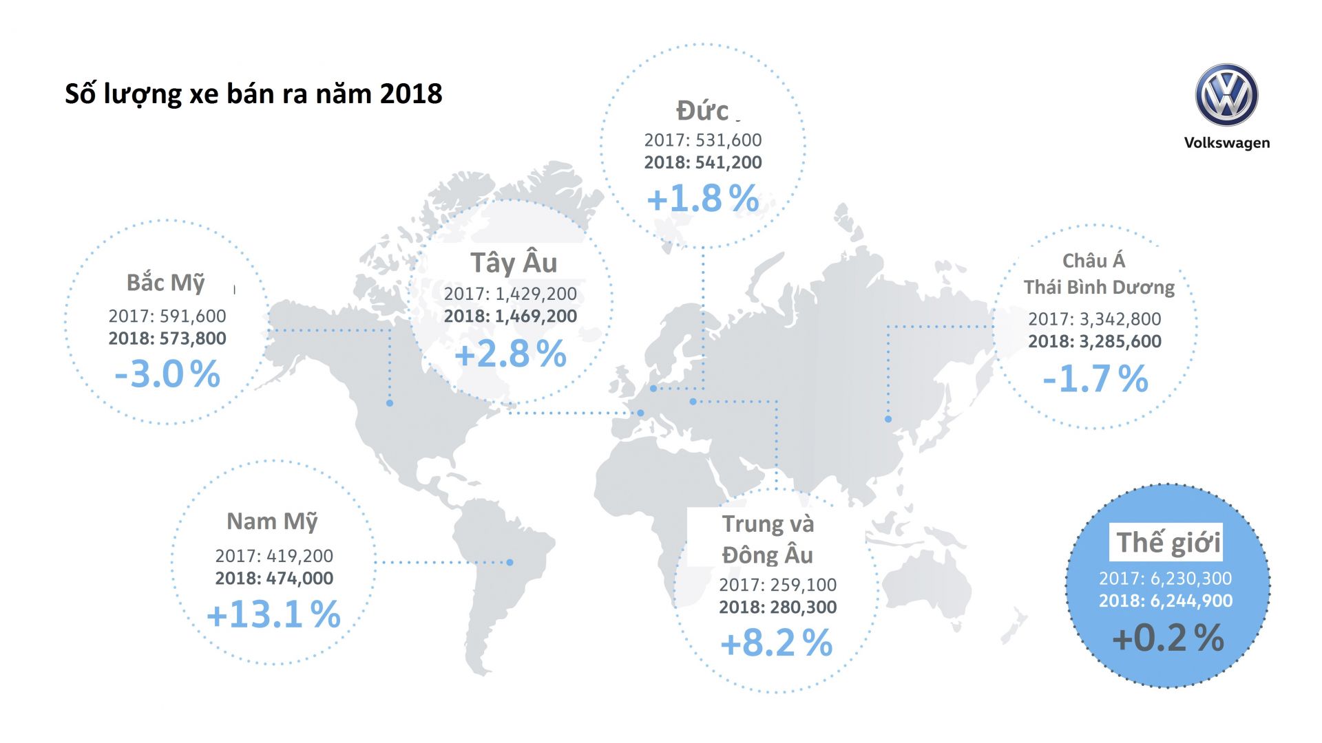 Số lượng xe Volkswagen bán ra năm 2018