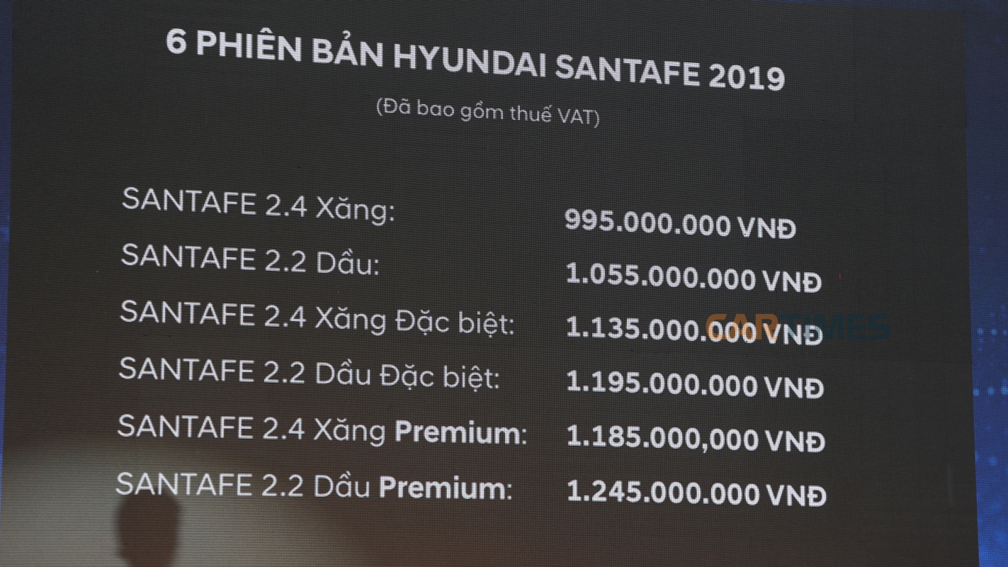 Giá bán xe Hyundai Santa Fe 2019 tại thị trường Việt Nam