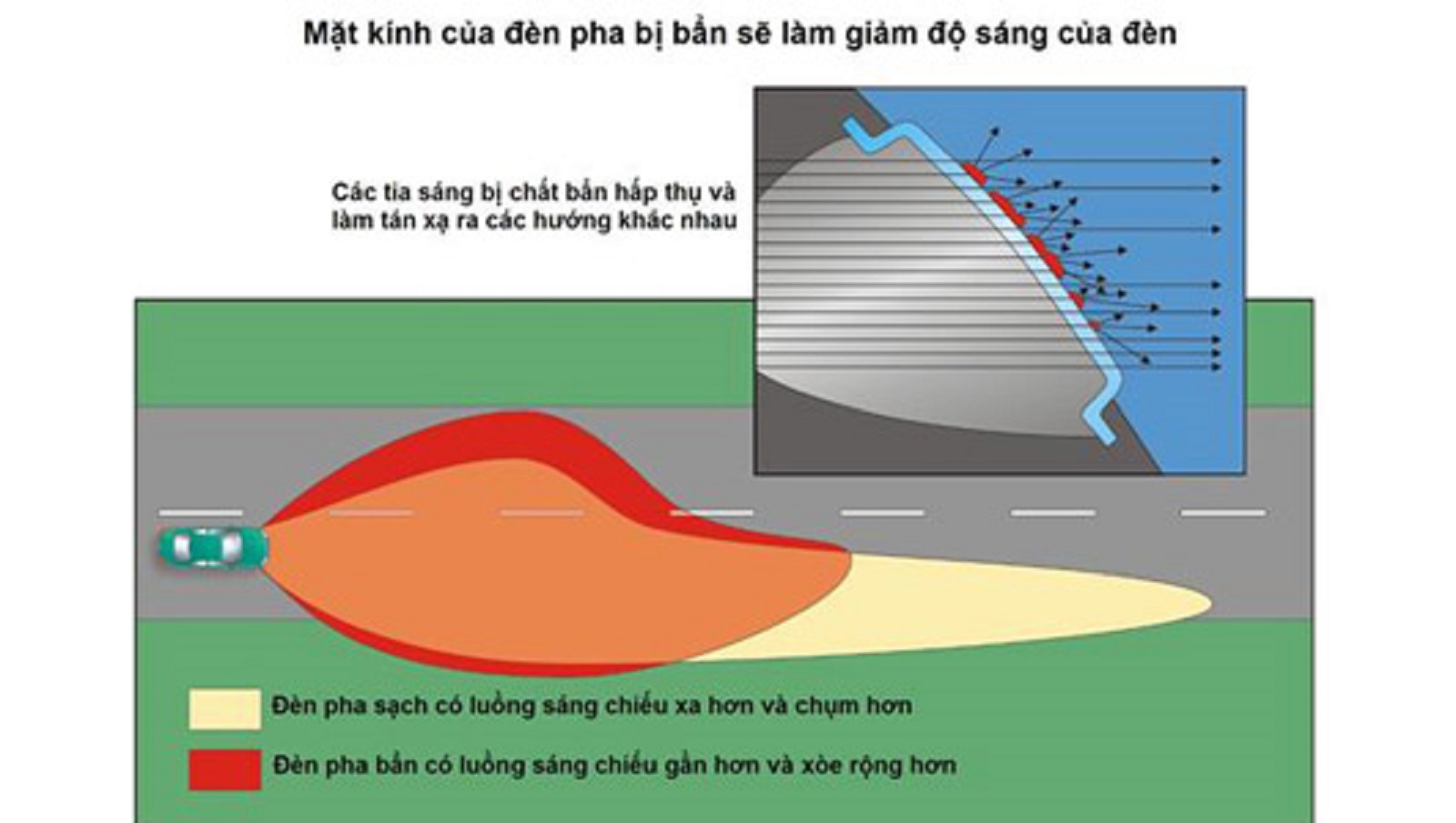 Khăn lau giúp đèn sáng hơn