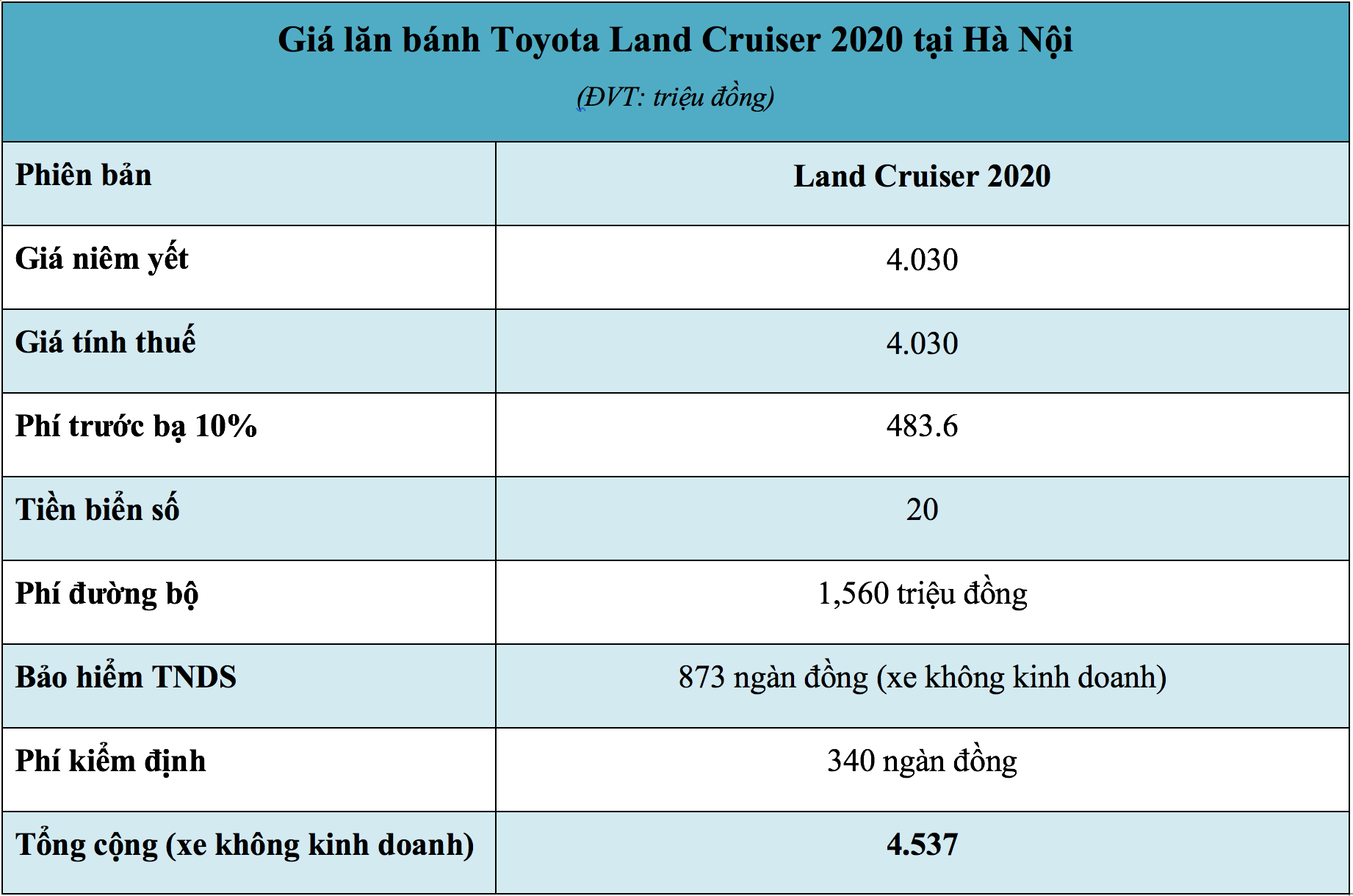 Giá lăn bánh xe Toyota Land Cruiser 2020 tại Hà Nội