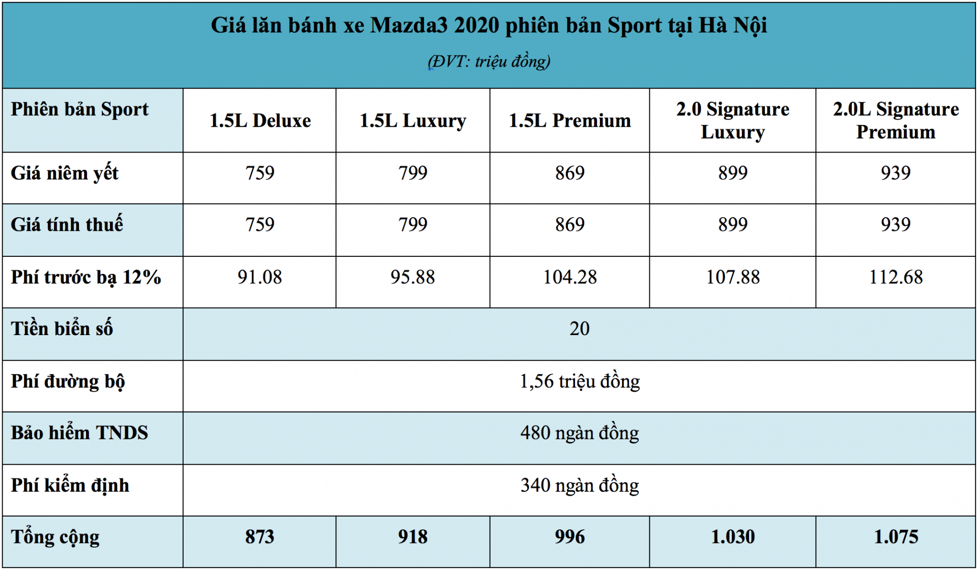 Giá lăn bánh xe Mazda3 Sport tại Hà Nội