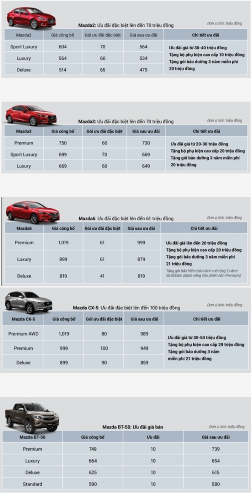  Giá bán xe Mazda trong tháng 11/2019