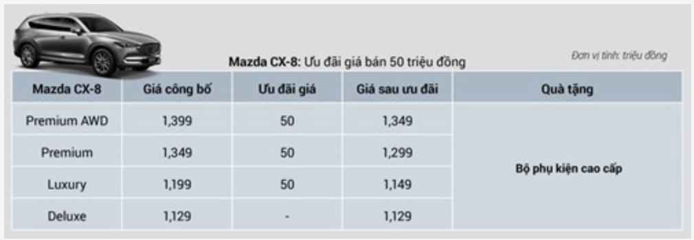  Giá bán xe Mazda CX-8 2019 tháng 11/2019
