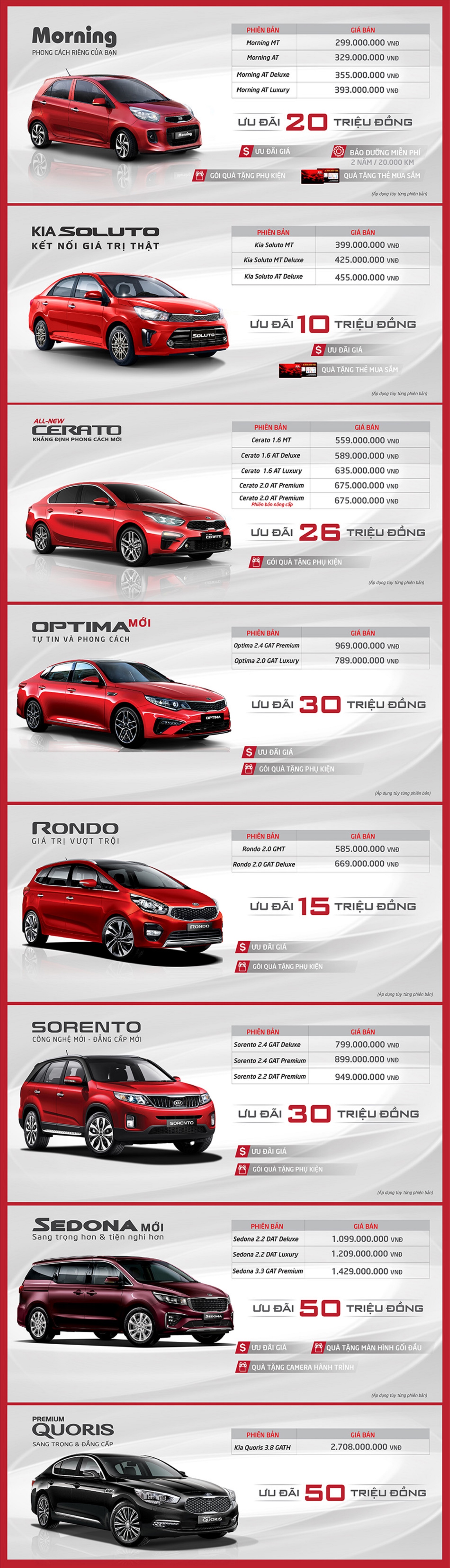 bảng giá xe kia