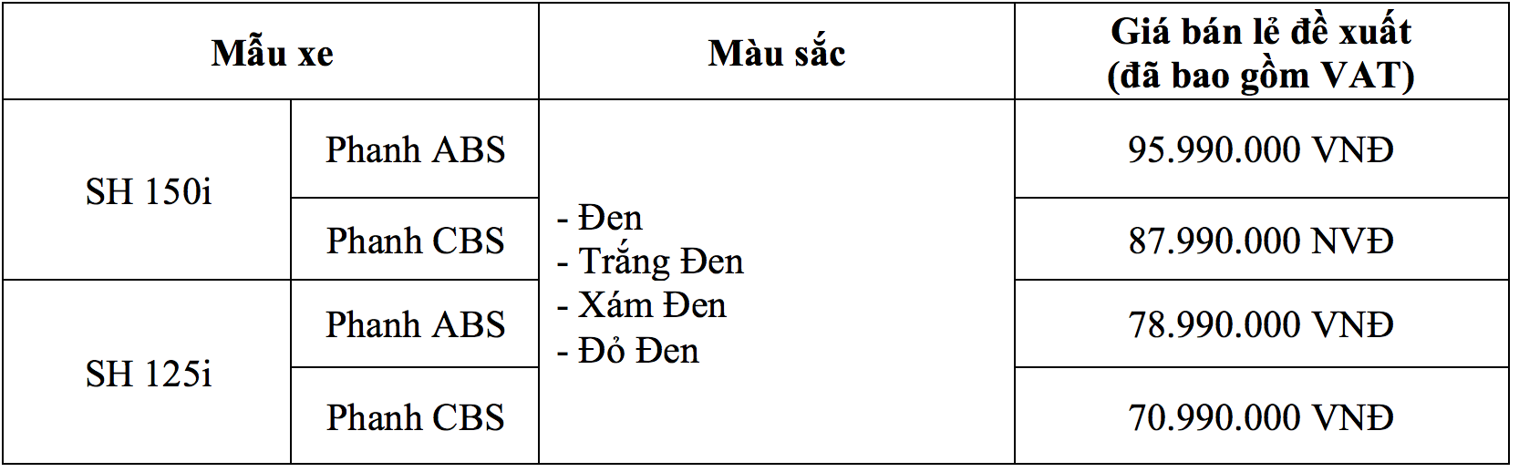 Giá bán xe Honda SH 2020