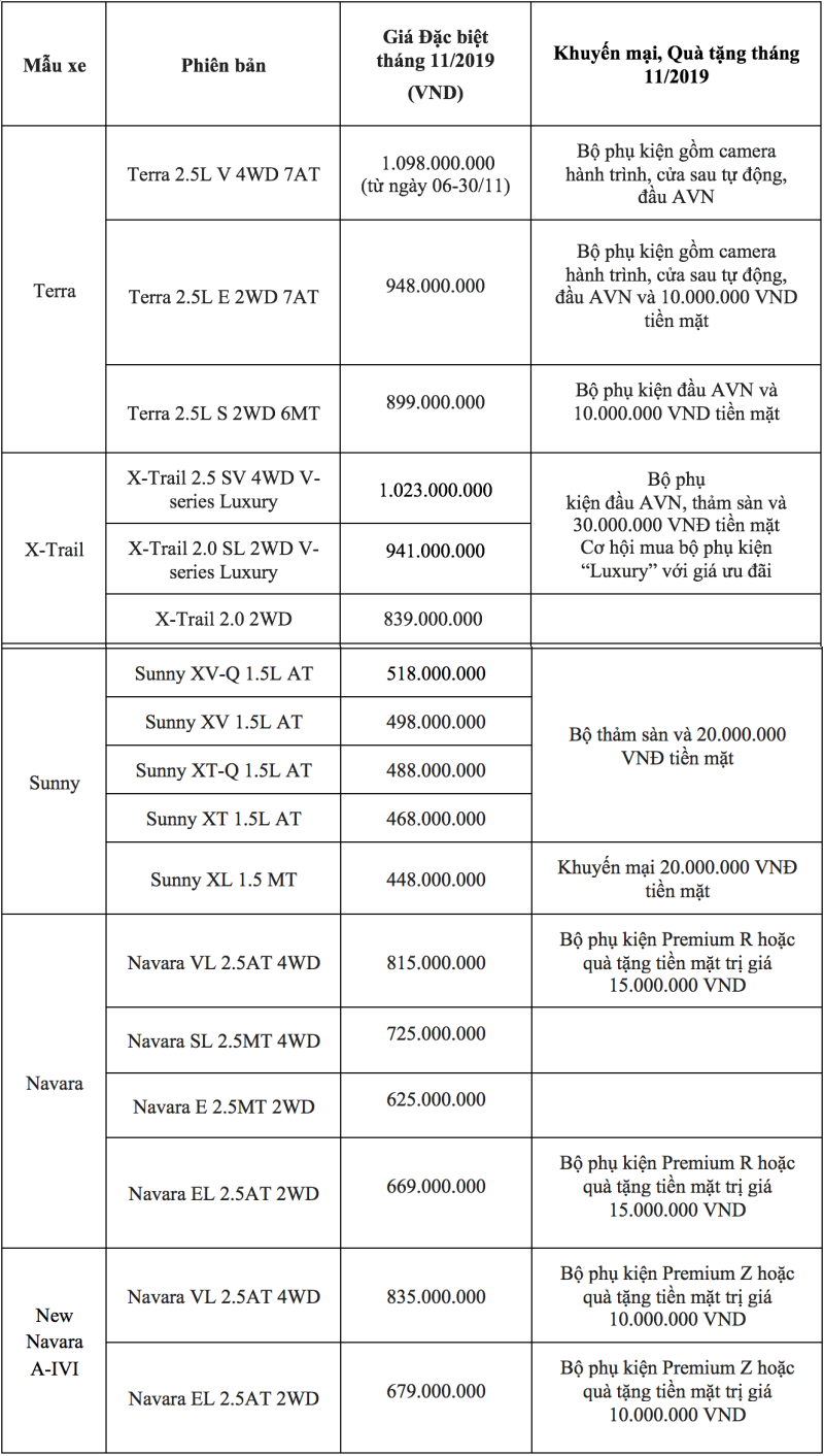Giá xe Nissan tháng 11/2019