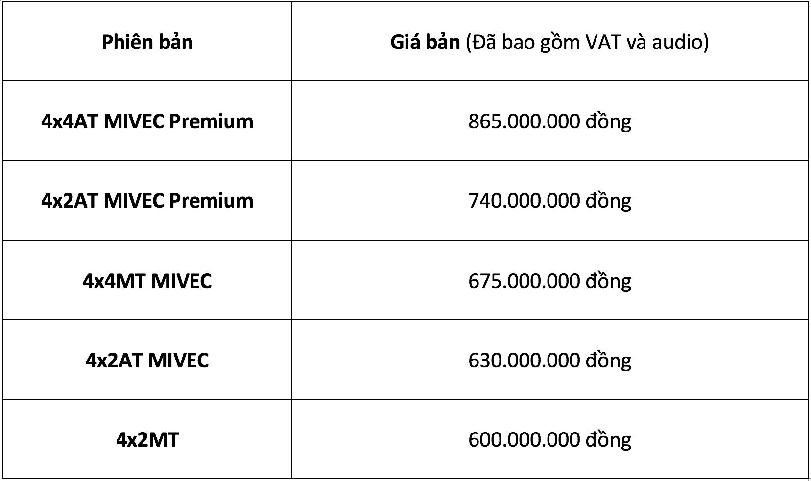 Giá bán xe Mitsubishi Triton 2020