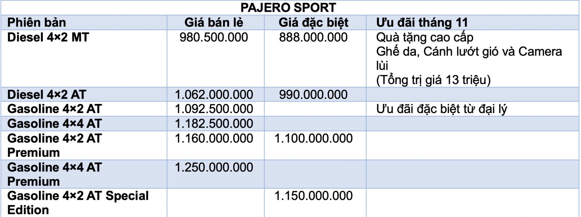 Giá bán xe Mitsubishi