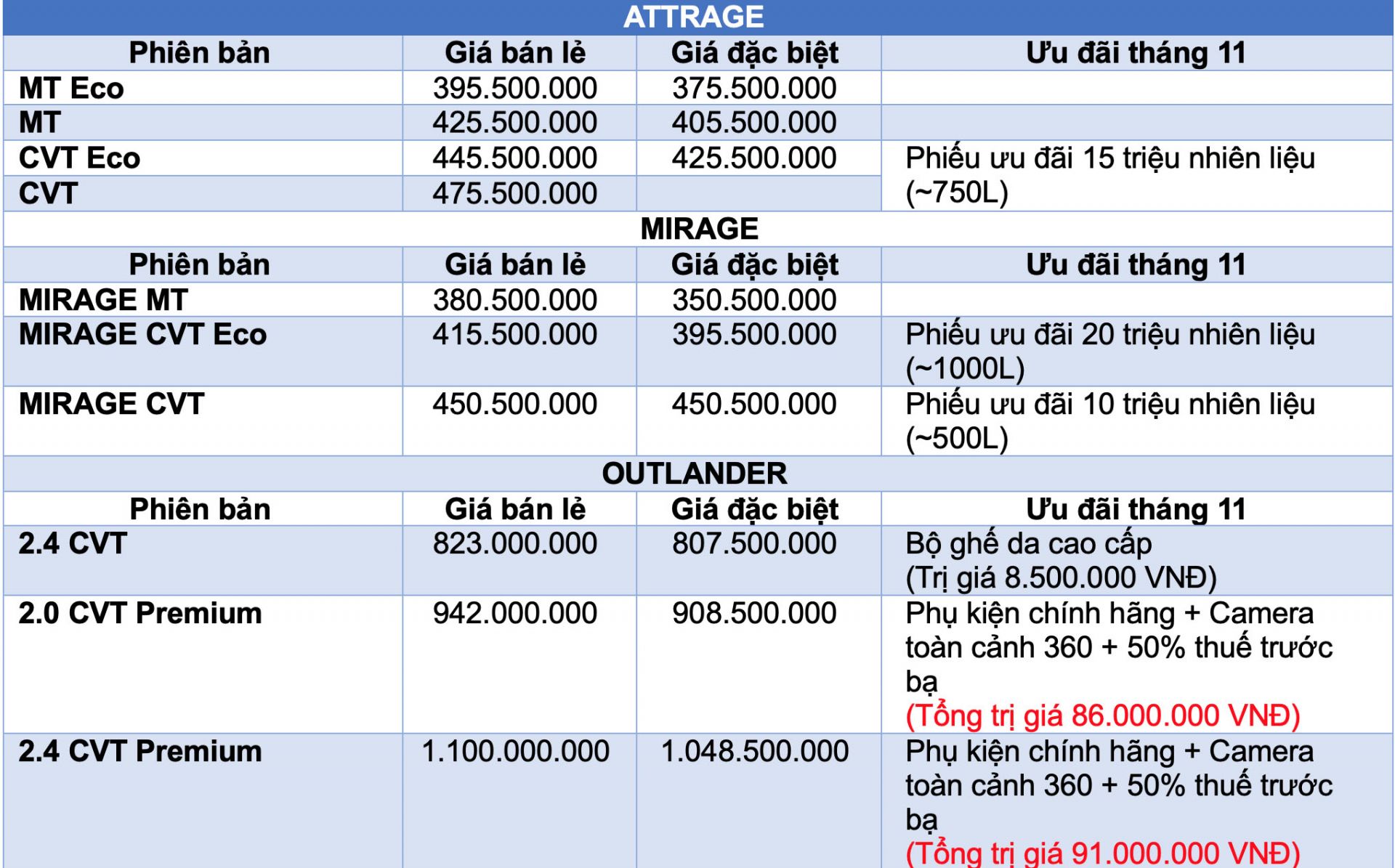 Giá bán xe Mitsubishi