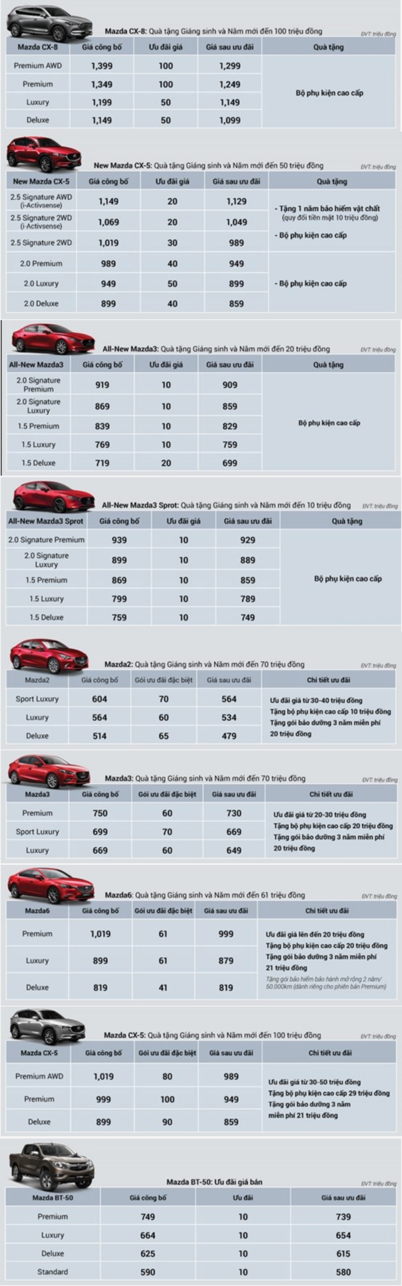 Giá bán xe Mazda tháng 12/2019