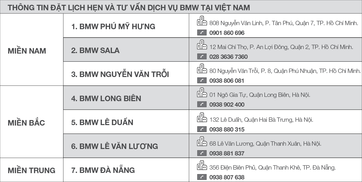 Thông tin liên hệ đặt lịch hẹn tại các Trung tâm dịch vụ ủy quyền của BMW