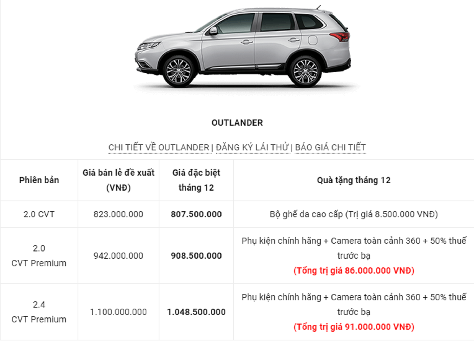 Bảng giá xe ô tô Mitsubishi tháng 12/2019