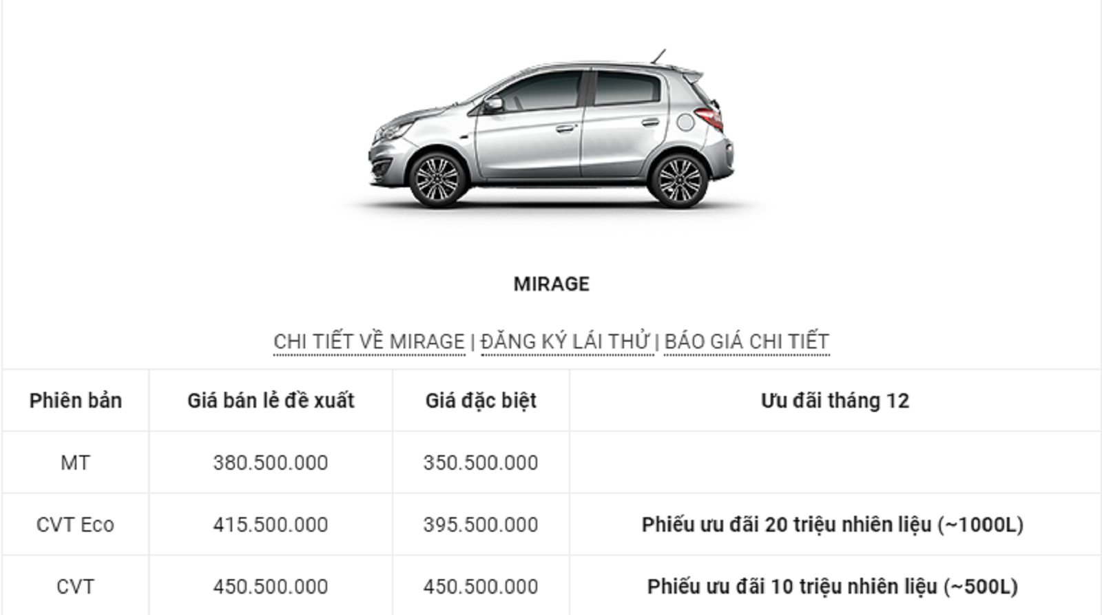 Bảng giá xe ô tô Mitsubishi tháng 12/2019