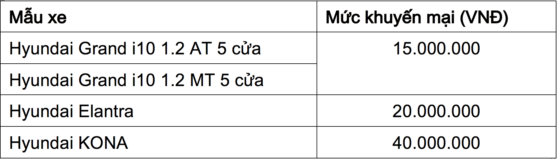 Khuyến mãi của TC MOTOR