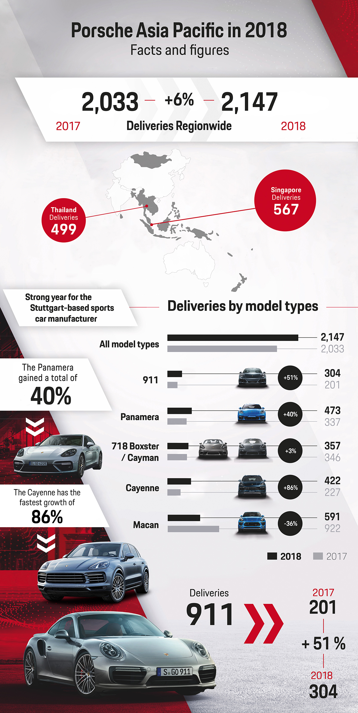 Thông tin về Porsche Châu Á Thái Bình Dương