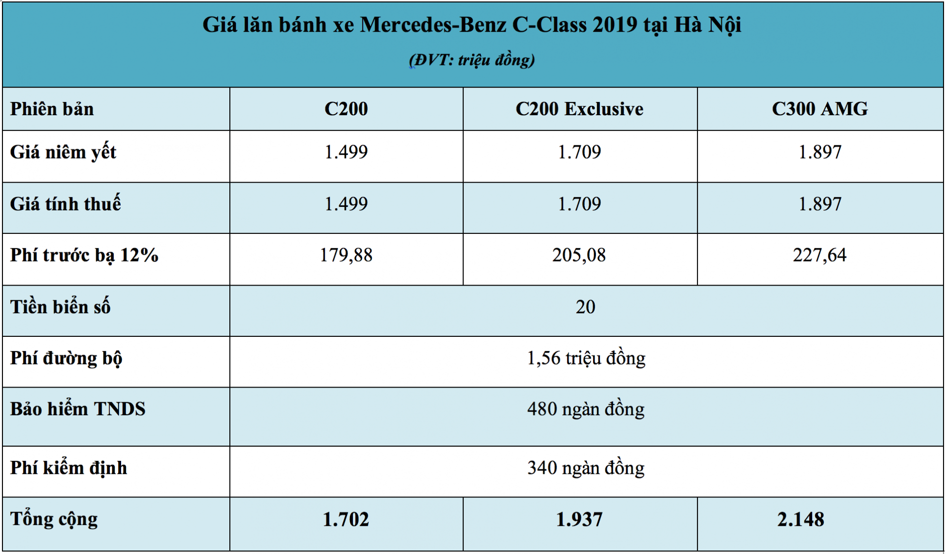 Giá lăn bánh xe Mercedes-Benz C-Class 2019 tại Hà Nội
