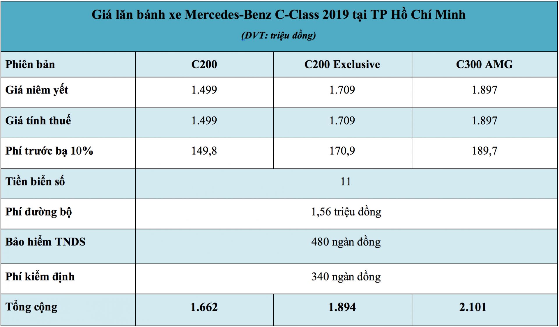 Giá lăn bánh xe Mercedes-Benz C-Class 2019 tại Tp Hồ Chí Minh
