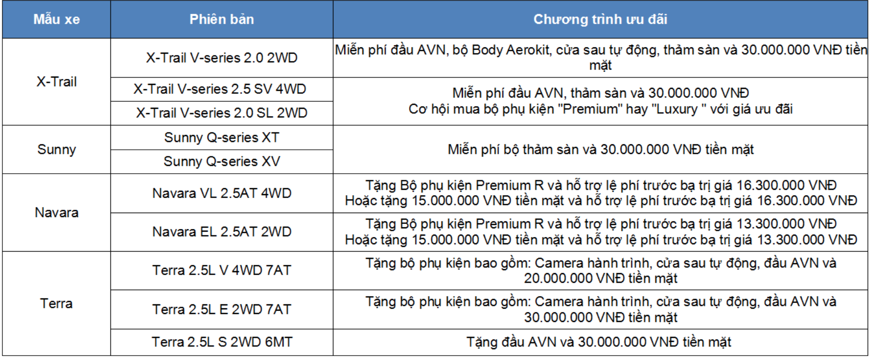 Chi tiết khuyến mãi của Nissan trong tháng 3/2019