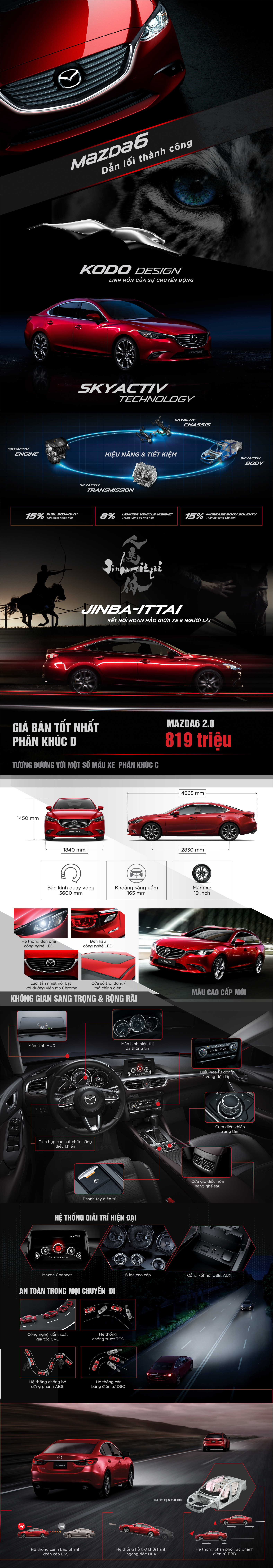 Giá bán Mazda 6