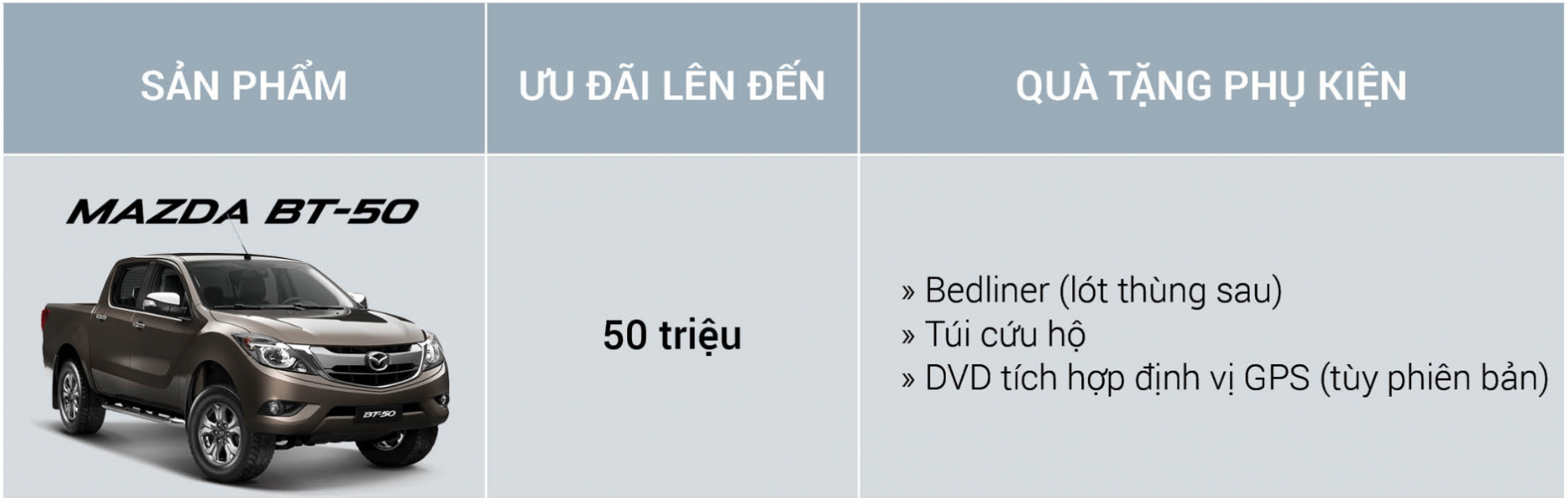 Chương trình khuyến mãi dành cho Mazda BT-50 trong tháng 3/2019