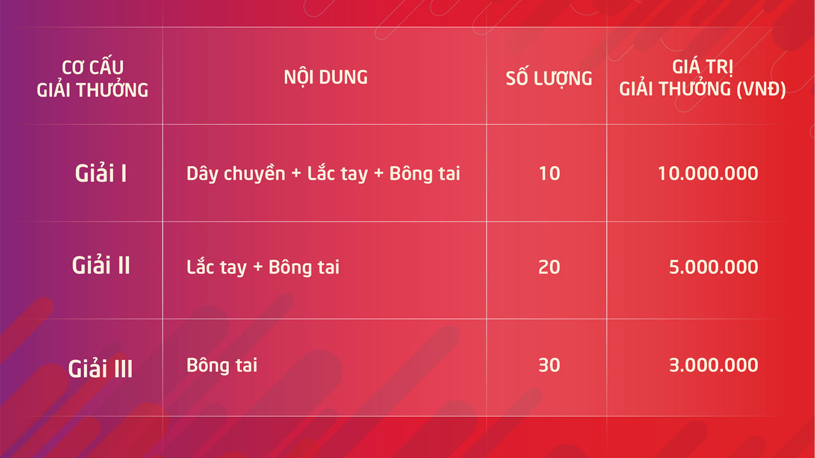 Cơ cấu giải thưởng dành cho khách hàng khi mua xe Kia Morning