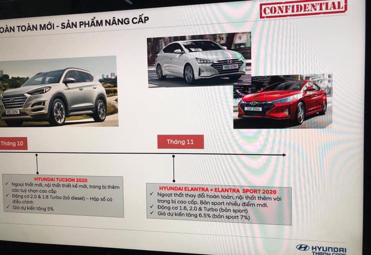 Hình ảnh rò rỉ thông tin ra mắt Hyundai Elantra mới