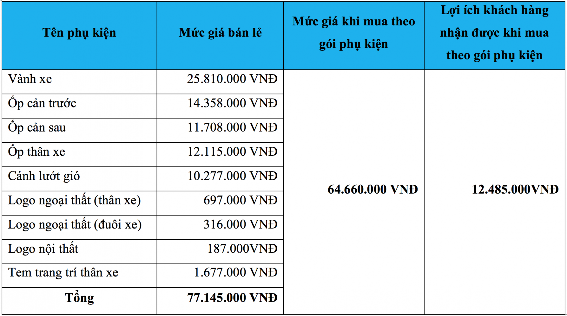 Giá bán phụ kiện Honda HR-V Mugen