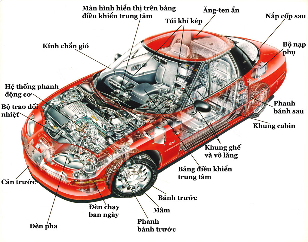 Hiểu rõ các bộ phận trên xe