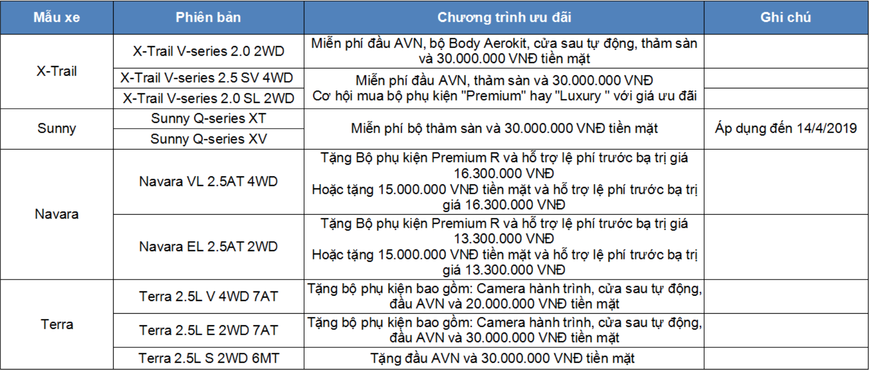 Chương trình khuyến mãi của Nissan Việt Nam tháng 4/2019
