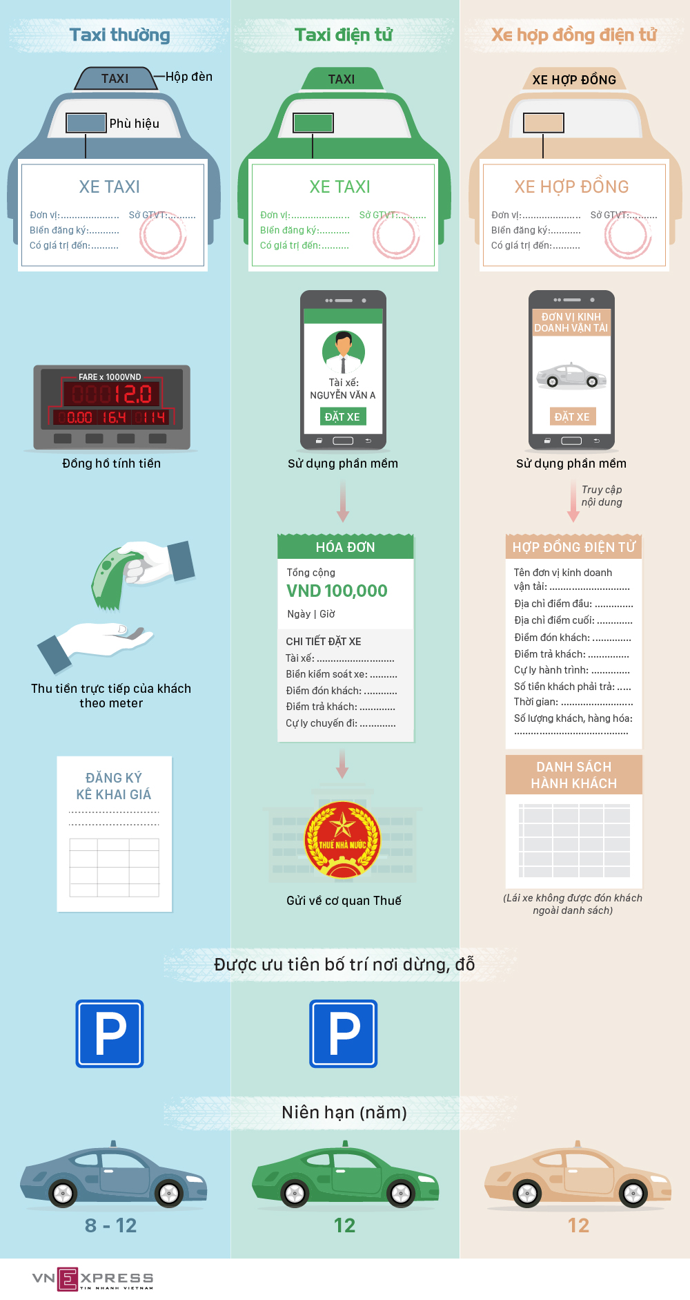 Grab phải có mào