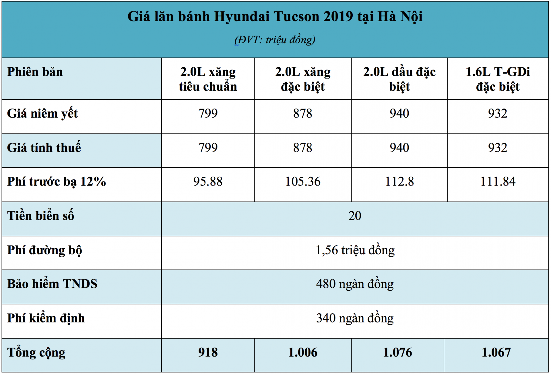 Giá lăn bánh xe Hyundai Tucson 2019 tại Hà Nội
