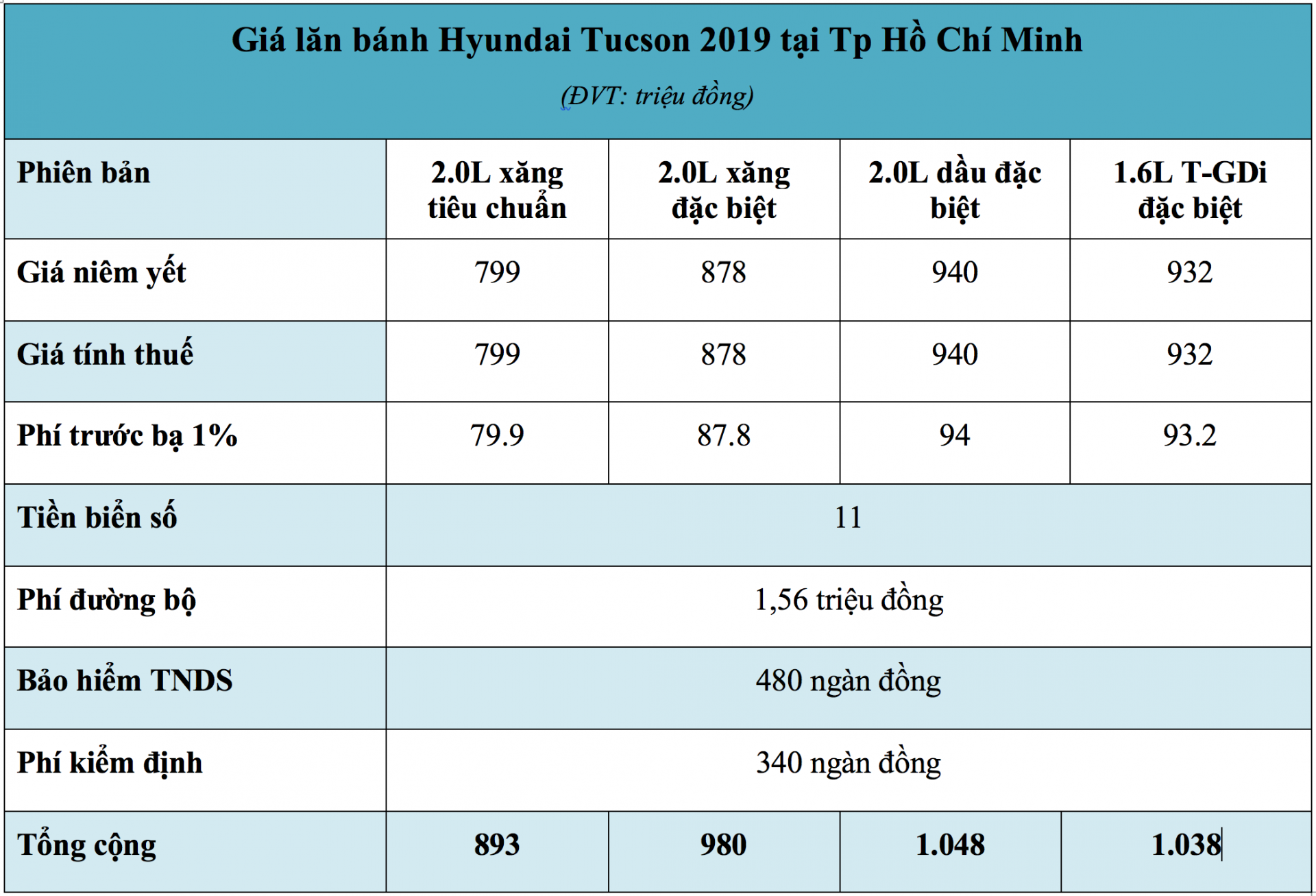 Giá lăn bánh xe Hyundai Tucson 2019 tại Tp Hồ Chí Minh