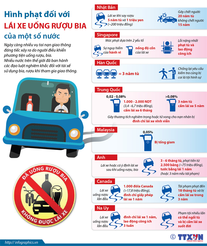 Hình phạt lái xe uống rượu bia