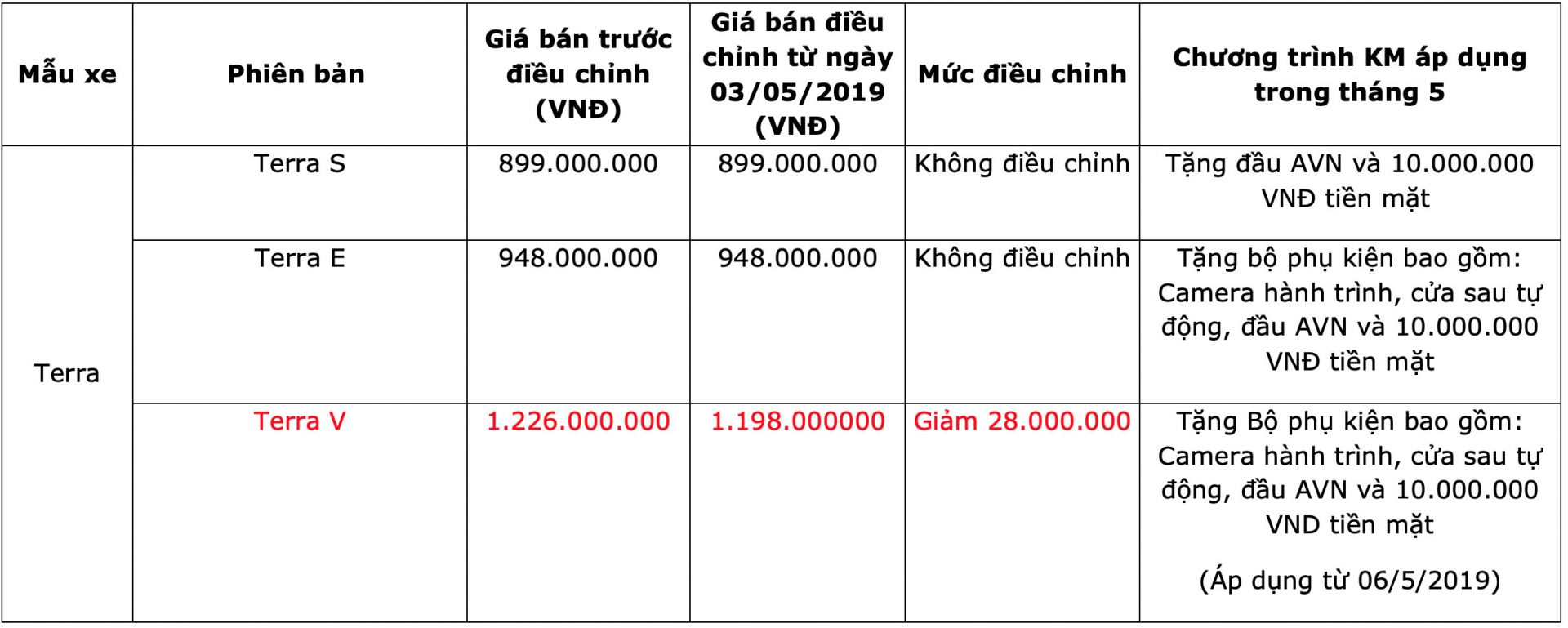 Bảng giá xe Nissan tháng 5/2019