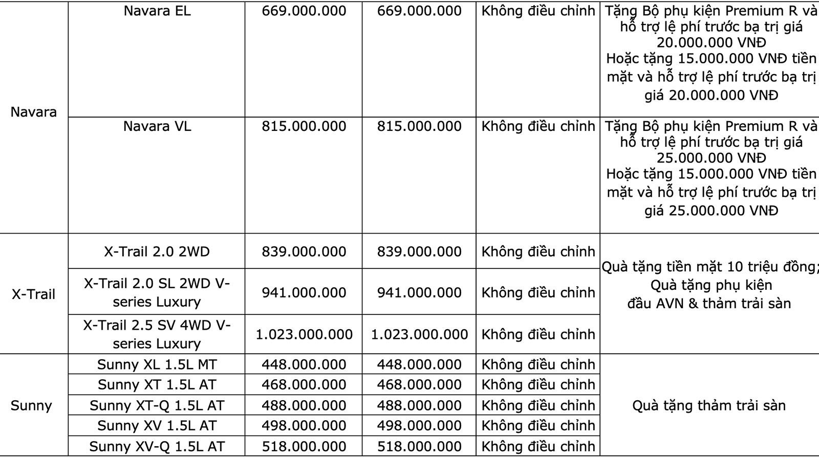 Bảng giá xe Nissan