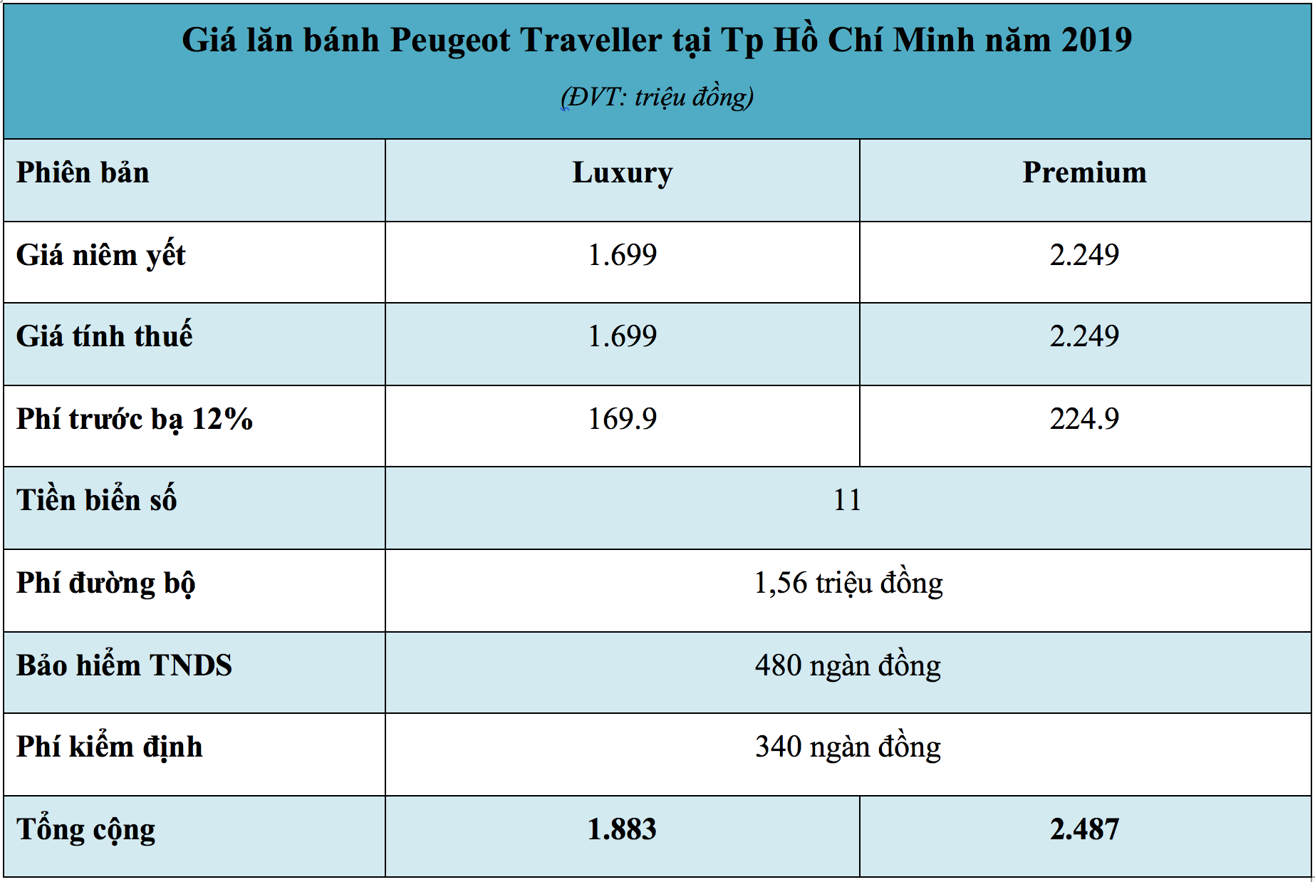 Giá lăn bánh xe Peugeot Traveller tại Tp Hồ Chí Minh