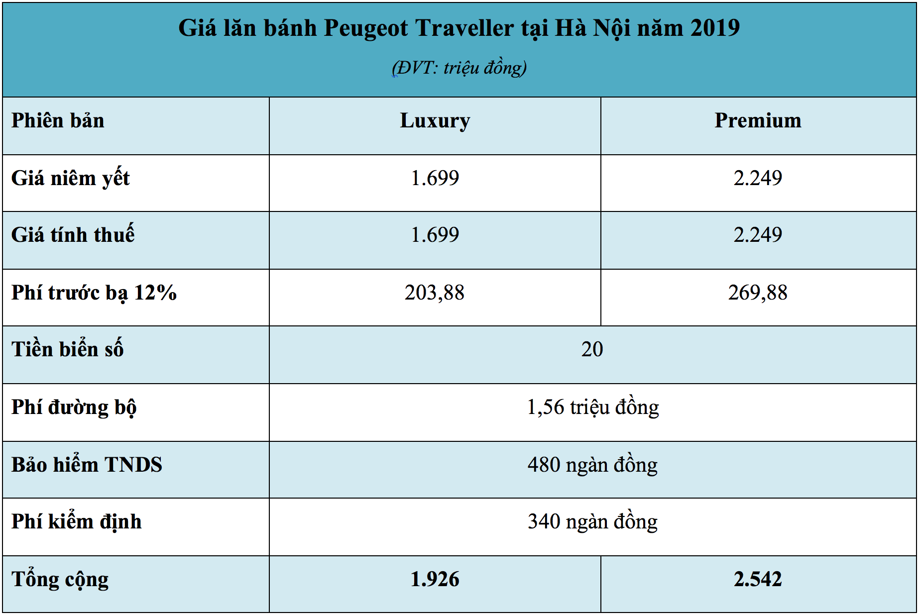 Giá lăn bánh xe Toyota Traveller tại Hà Nội