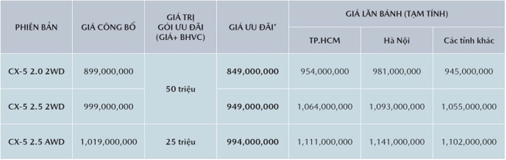 Khuyến mãi xe Mazda CX-5 trong tháng 6/2019