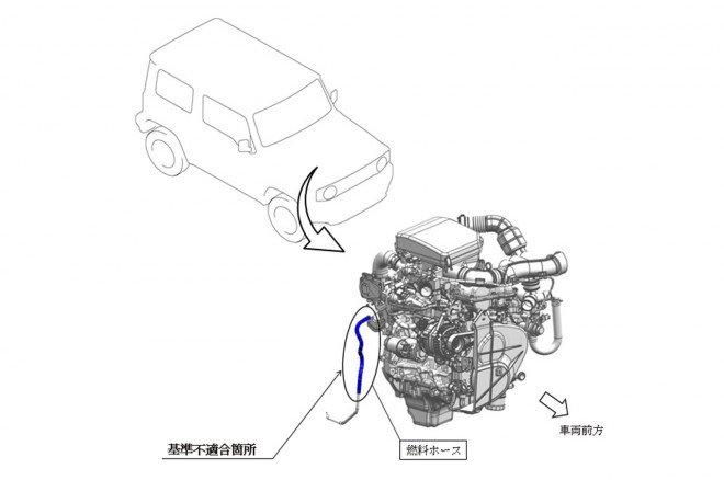  Xe Suzuki Jimny lỗi rò rỉ nhiên liệu
