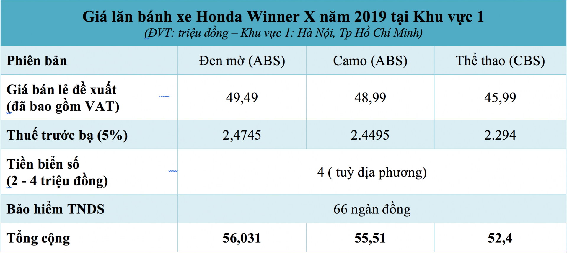 Giá lăn bánh xe Honda Winner X năm 2019 tại khu vực 1