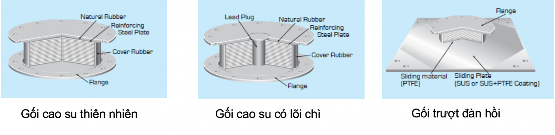 Các thiết bị chống rung chấn sẽ được lắp đặt
