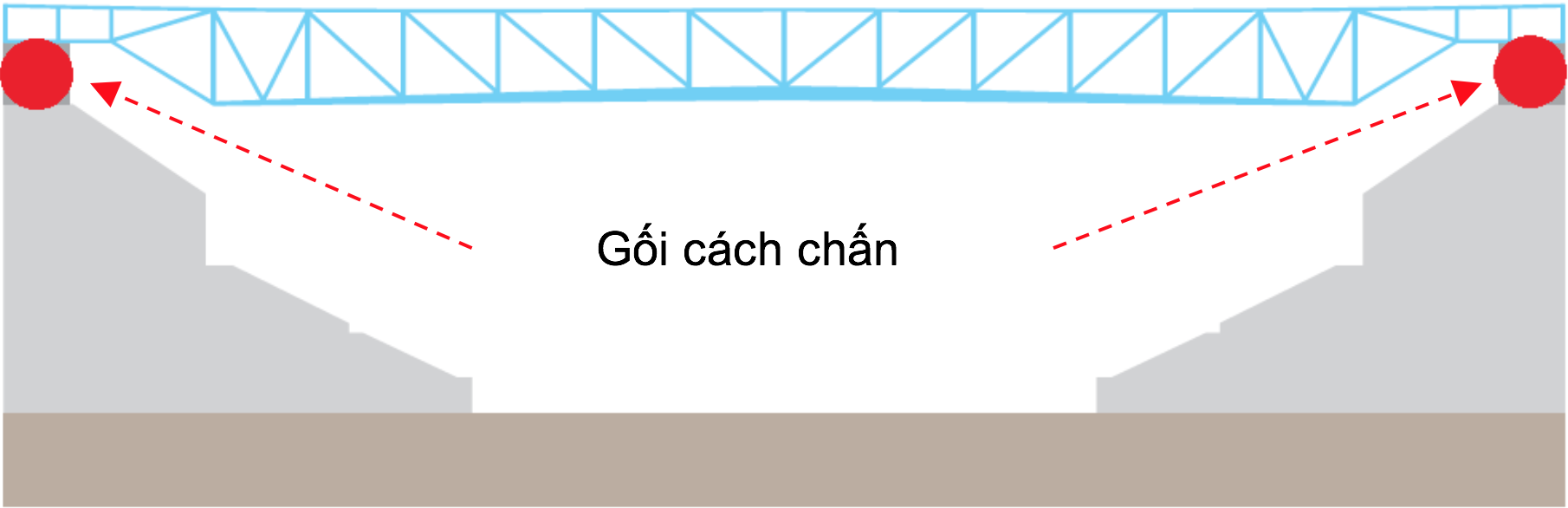  Các vị trí lắp đặt gối cách chấn trên sân vận động 